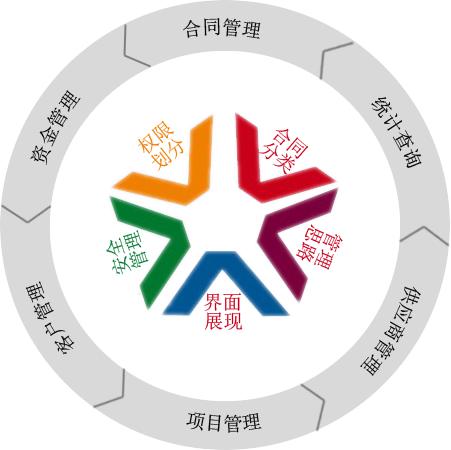 怎樣利用OA協(xié)同辦公系統(tǒng)實(shí)現(xiàn)移動(dòng)互聯(lián)化？