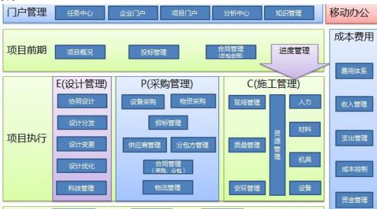 從性價比方面看協(xié)同管理平臺軟件(OA)