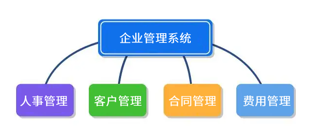 中小企業(yè)選擇管理系統(tǒng)的破局