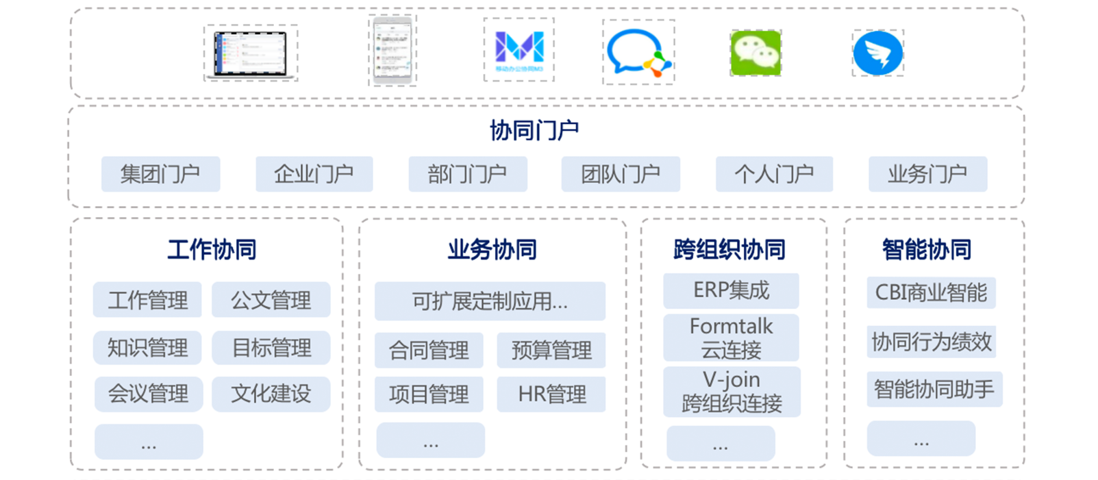 協(xié)同管理軟件的優(yōu)勢(shì)是什么？