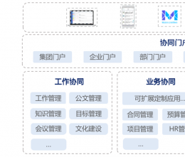 協(xié)同管理軟件的優(yōu)勢是什么？