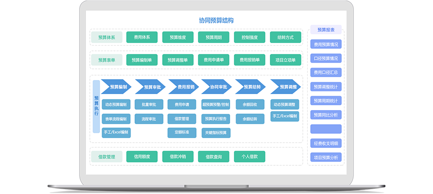 怎么樣去加強企業(yè)對資金池管理？