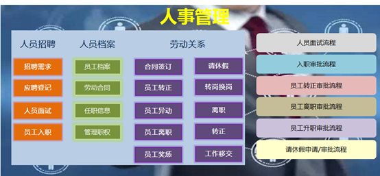如何利用人事管理系統(tǒng)來(lái)有序管理人員的入職流程？
