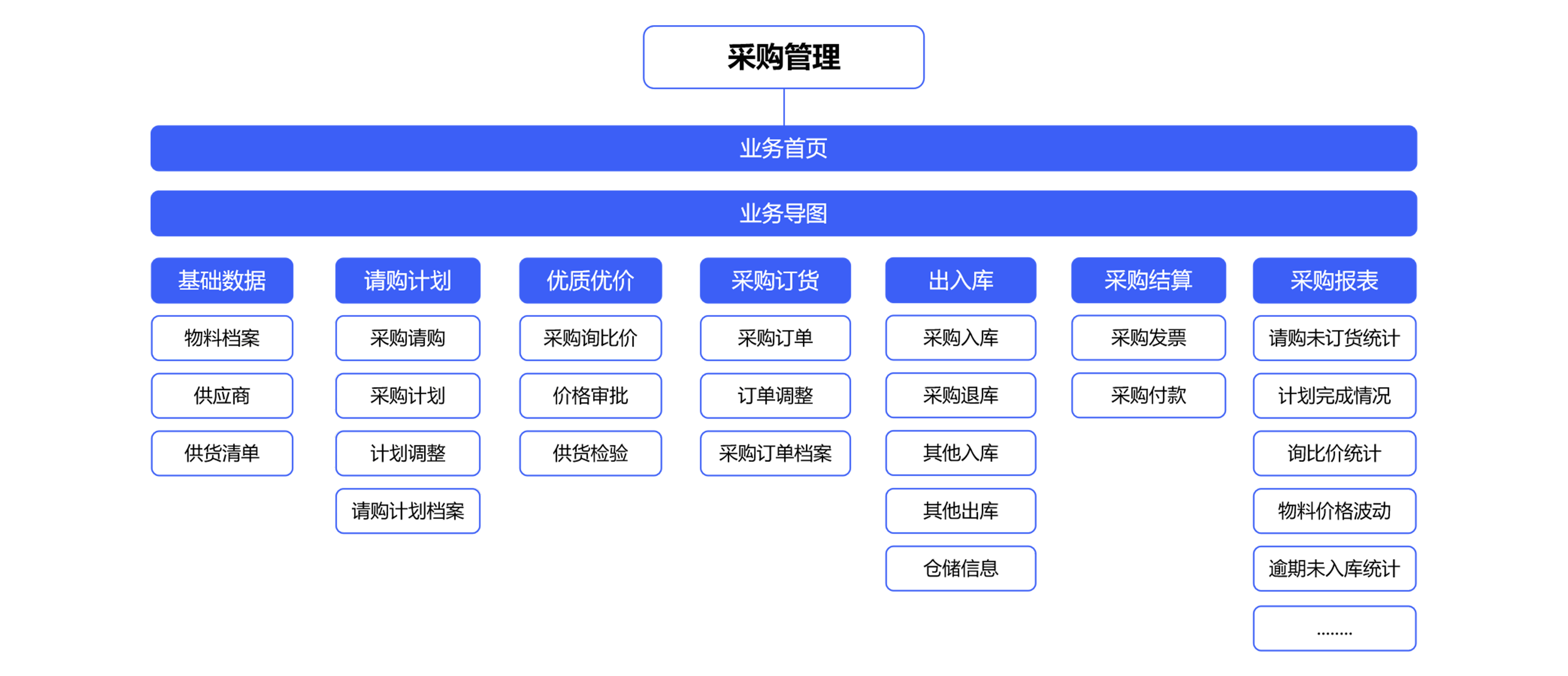 怎么樣能夠幫助企業(yè)編制準(zhǔn)確采購(gòu)計(jì)劃？