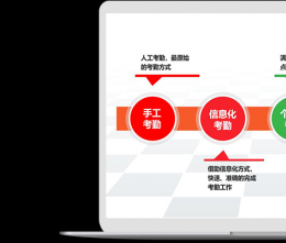 如何用系統(tǒng)管理聯(lián)動(dòng)企業(yè)上下游資源？