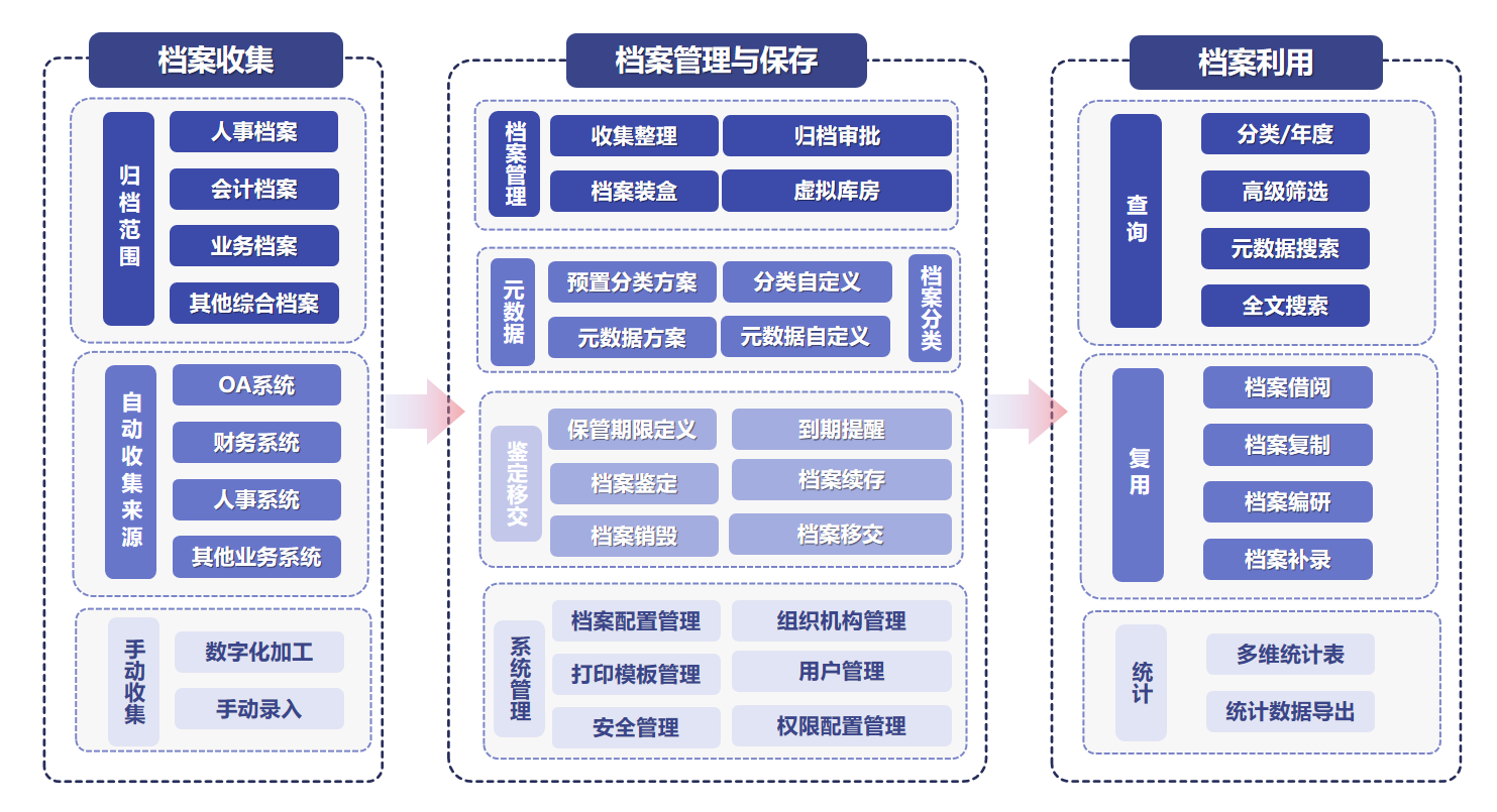 論中小企業(yè)管理困擾，如何進入數(shù)字時代?