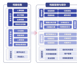 論中小企業(yè)管理困擾，如何進(jìn)入數(shù)字時(shí)代?