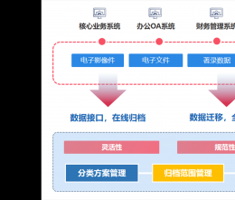 協(xié)同管理軟件怎么成為中小型企業(yè)困擾的破局之道？