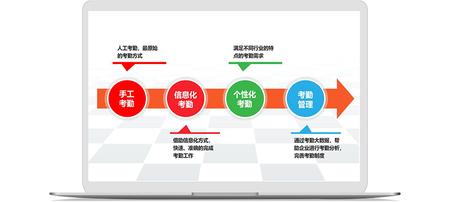 如何用考勤排班系統(tǒng)制定適應不同崗位員工的考勤管理制度?