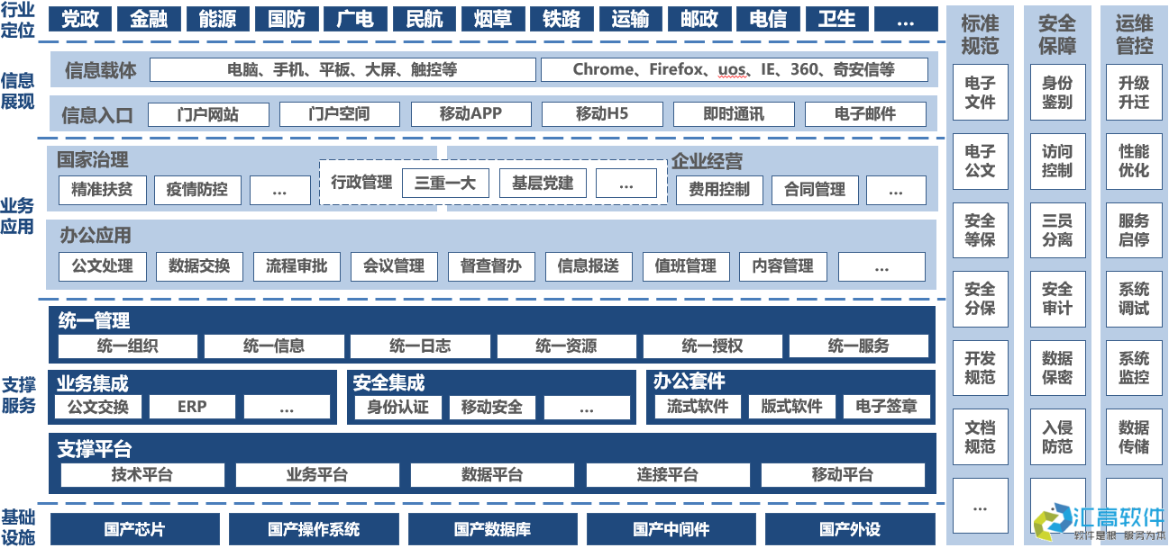 什么是協(xié)同OA？