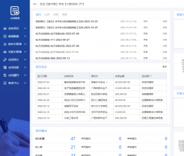 OA對于企業(yè)有哪些實用功能？