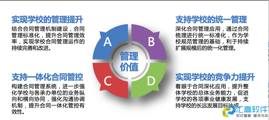 高校合同管理系統(tǒng)簡(jiǎn)介